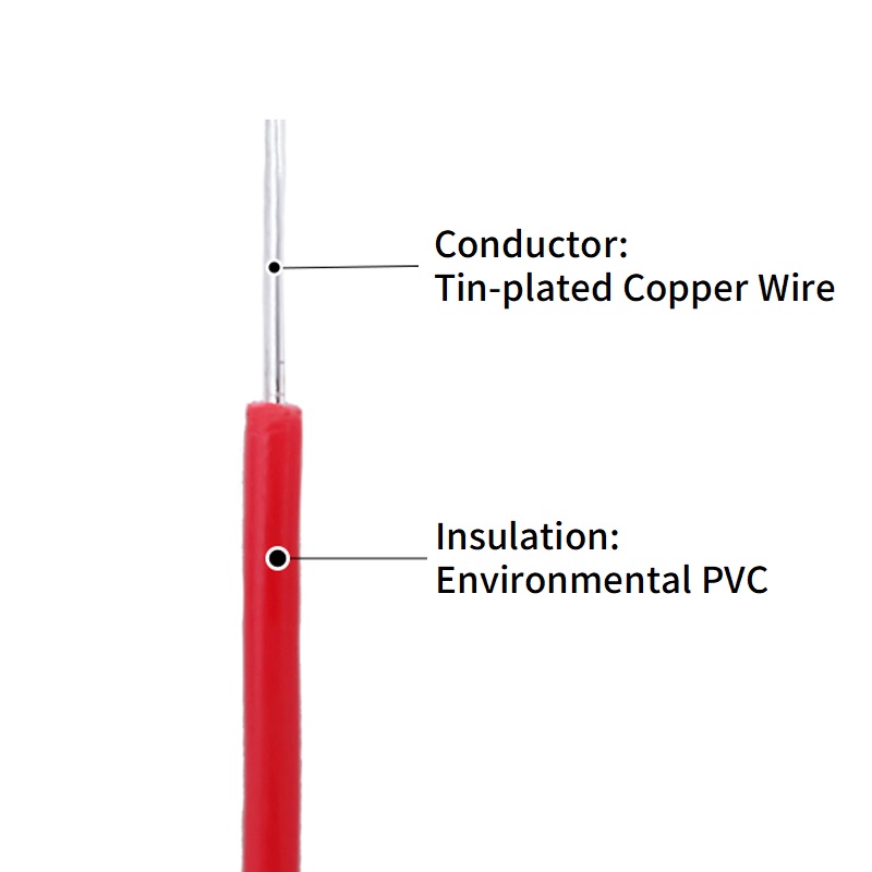 5/20M Single Core Copper Wire  – Diy Electronics Audio recenzja i cena