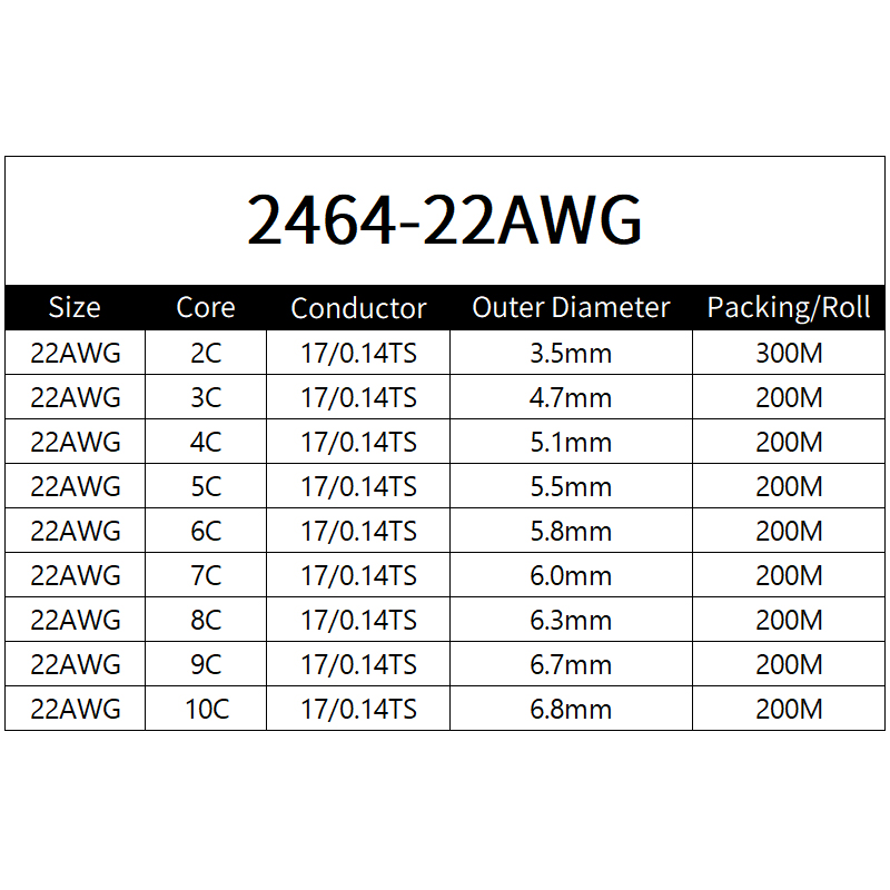 Copper Wire 22AWG PVC Sheathed – Diy Electronics Audio recenzja i cena